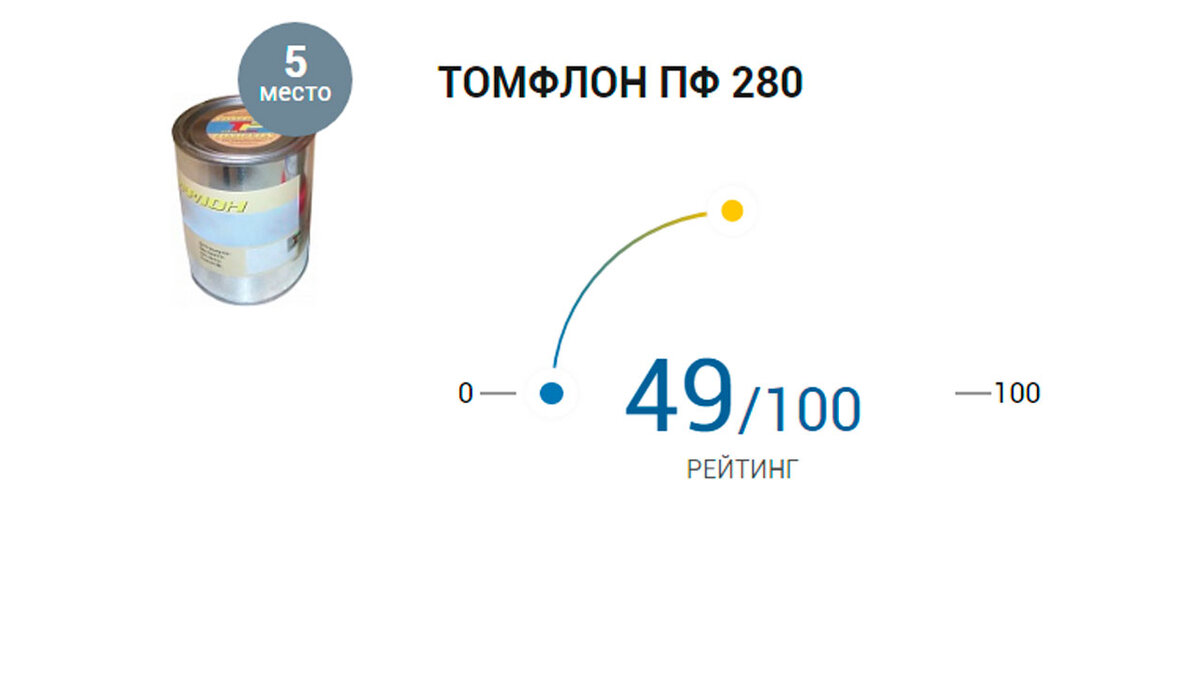 Топ-5 высокотемпературных смазок | Мир Смазок Все о маслах, смазках | Дзен