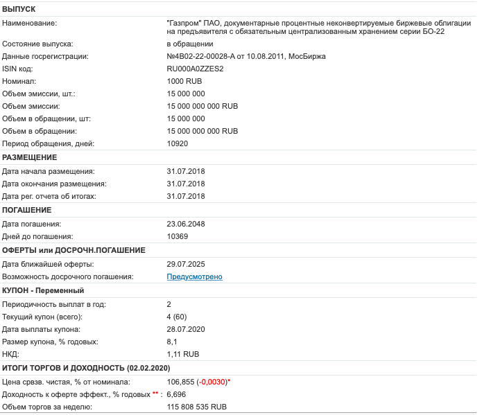 Статистика от rusbonds.ru