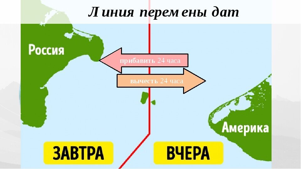 Самое короткое расстояние между основной территорией России и США