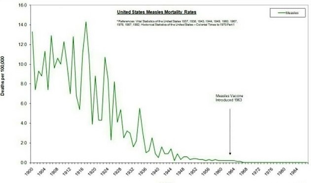 График смертности от кори. США.
