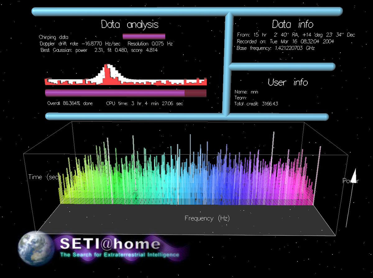 Радиотелескоп в космосе. Seti programme. Seti@home. Проект seti поиск внеземных цивилизаций. Seti@home.
