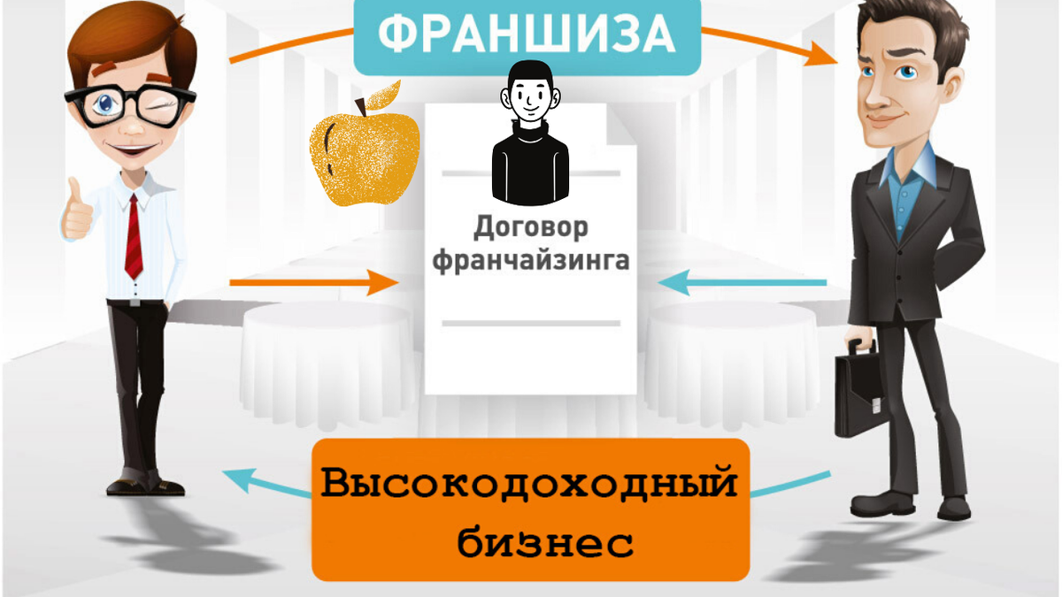 Договор франшизы это. Франшиза это. Франчайзинг картинки. Франшиза картинки. Франшиза и франчайзинг