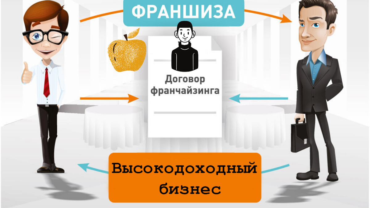 Франшиза это. Договор коммерческой концессии картинки. Договор франшизы. Договор франчайзинга. Выплата роялти