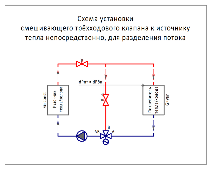 Как подключить трехходовой клапан