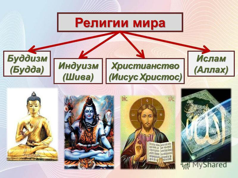 "Мировые религии"