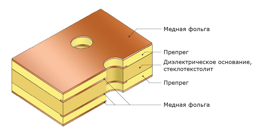 Сверление отверстий для заполнения