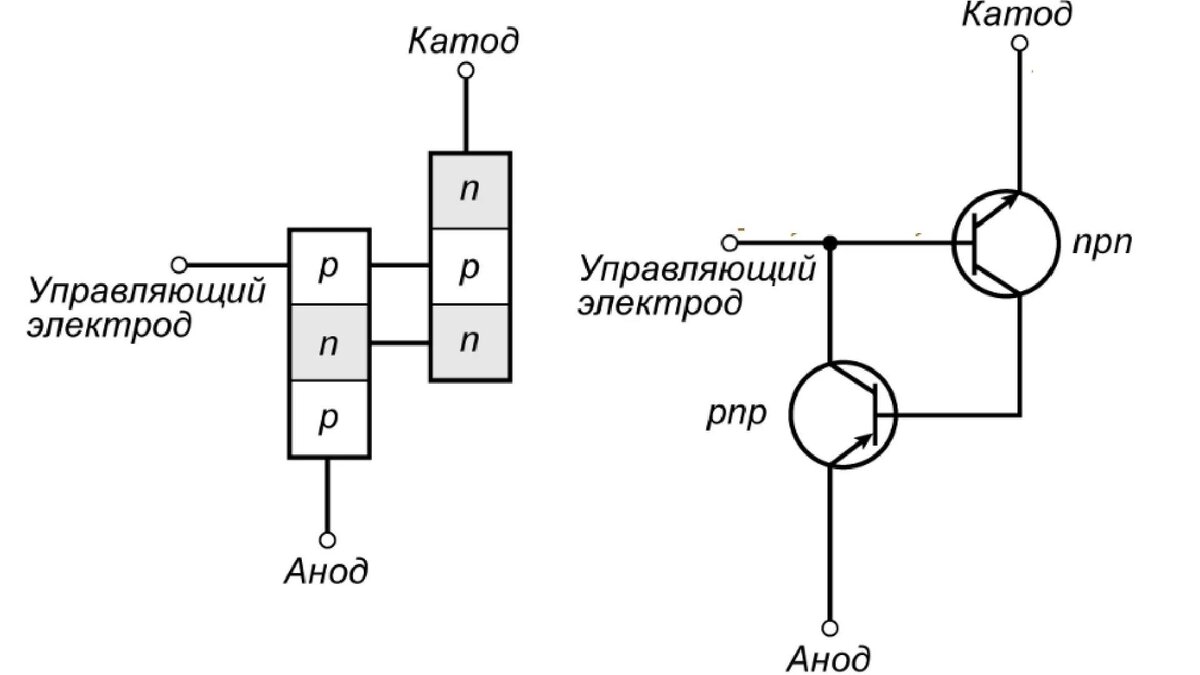 Уникальная схема