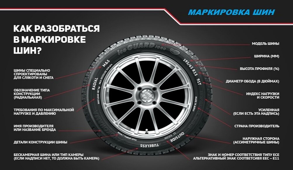 КАК РАСШИФРОВАТЬ МАРКИРОВКИ И СИМВОЛЫ НА ШИНАХ (ПОКРЫШКАХ)? | Честные и ...