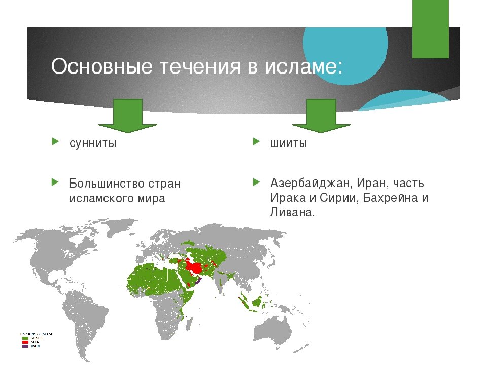 Направления ислама. Различия между суннитами и шиитами таблица. Сунниты и шииты. Разделение Ислама на шиизм и суннизм. Сунниты и шииты разница.