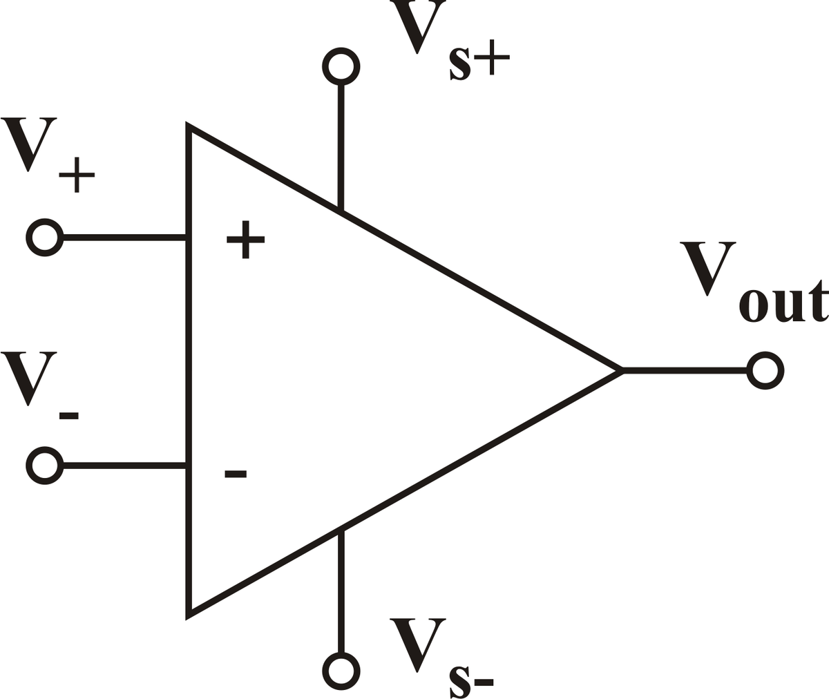 Рисунок 1. Обозначение операционного усилителя на схемах. V+ -неинвертируемый вход, V-  инвертируемый вход, Vs+- - клеммы источника питания усилителя, Vout - выход для усиленного сигнала. Отметим, что на вход V+ при снятии кардиограммы нужно подать разницу потенциалов (например, между рукой и ногой), которая должна быть усилена, поэтому перед операционным усилителем должен находиться прибор, который сначала вычтет потенциалы друг из друга.  