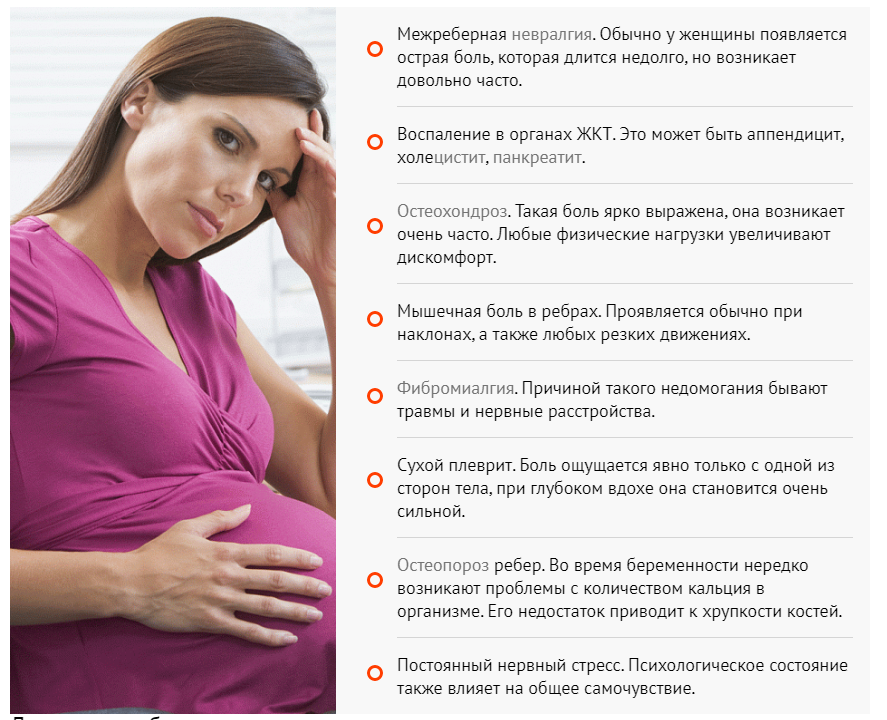 Резкие боли на ранних сроках беременности. Что болит при беременности. Болит правое ребро при беременности 3 триместр. Колит между ребрами у беременной. С правой стороны под ребром болит при беременности