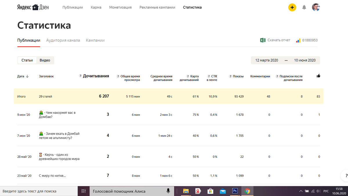 Статистика по статьям