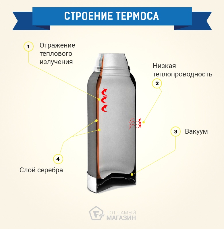 Почему термос перестал держать тепло и что с этим сделать?