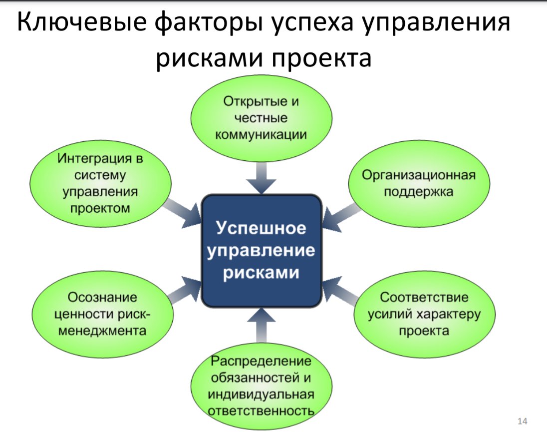 Какие из факторов успешности проекта были упущены в случае проекта купол тысячелетия