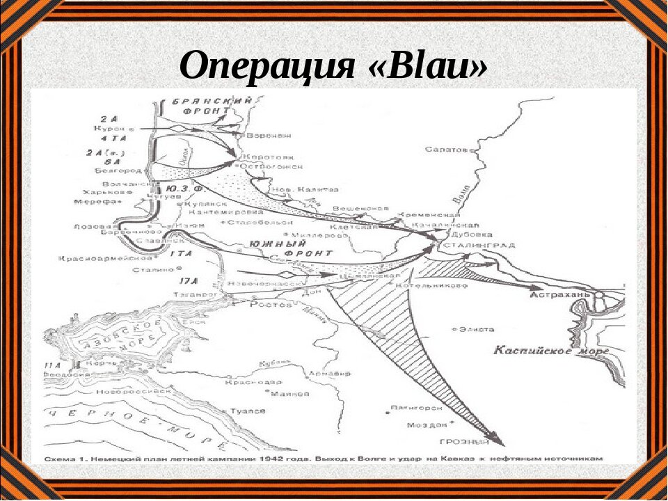 План блау. Операция Блау 1942. Операция Блау 1942 Сталинград. Сталинградская битва план Блау. Операция Блау карта.