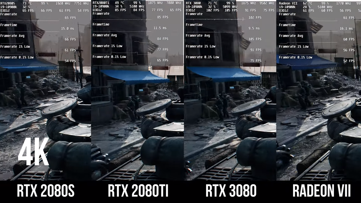 All rtx games. РТХ 3050 В играх. РТХ 3050 тесты в играх. RTX примеры. Сравнение RTX И без него.