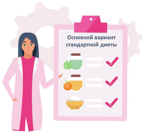 Порядок обеспечения пациентов лечебным питанием. Порядок обеспечения пациентов лечебным питанием. Приказ 1008 н питание. Принципы организации лечебного питания. Приказ по питанию в лечебных учреждениях.