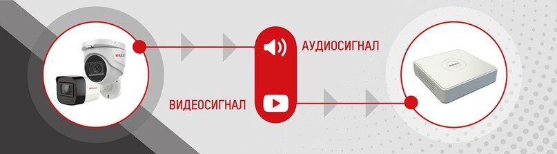 Технология AoC