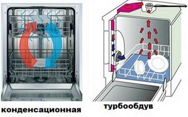 Посудомоечная машина не сушит