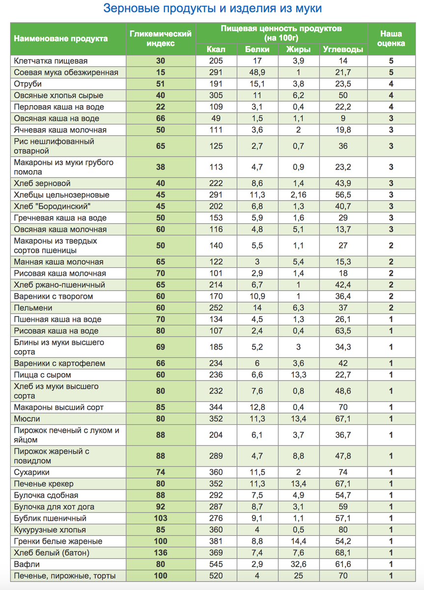 Индекс цен продуктов питания