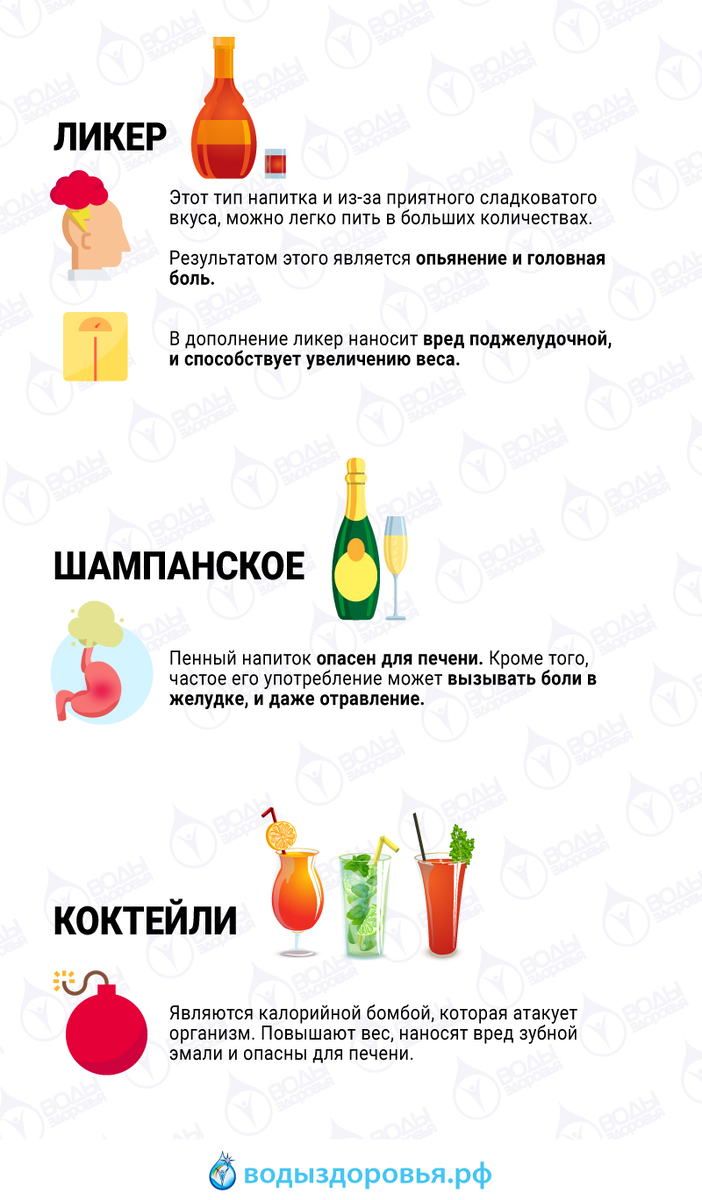 самый опасный алкогольный напиток. какой алкогольный напиток самый вредный. алкоголь – одна из вредных привычек. какой алкогольный напиток самый вредный. какой алкогольный напиток самый вредный.