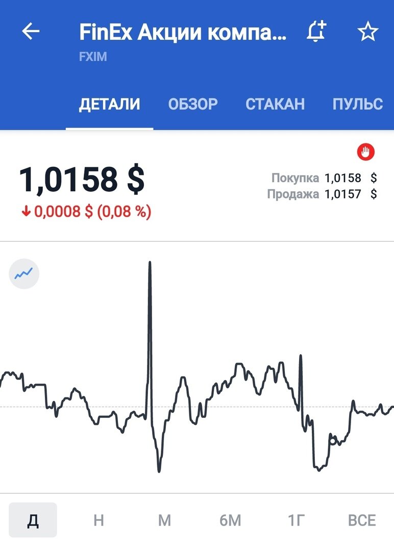 сектора акций на бирже