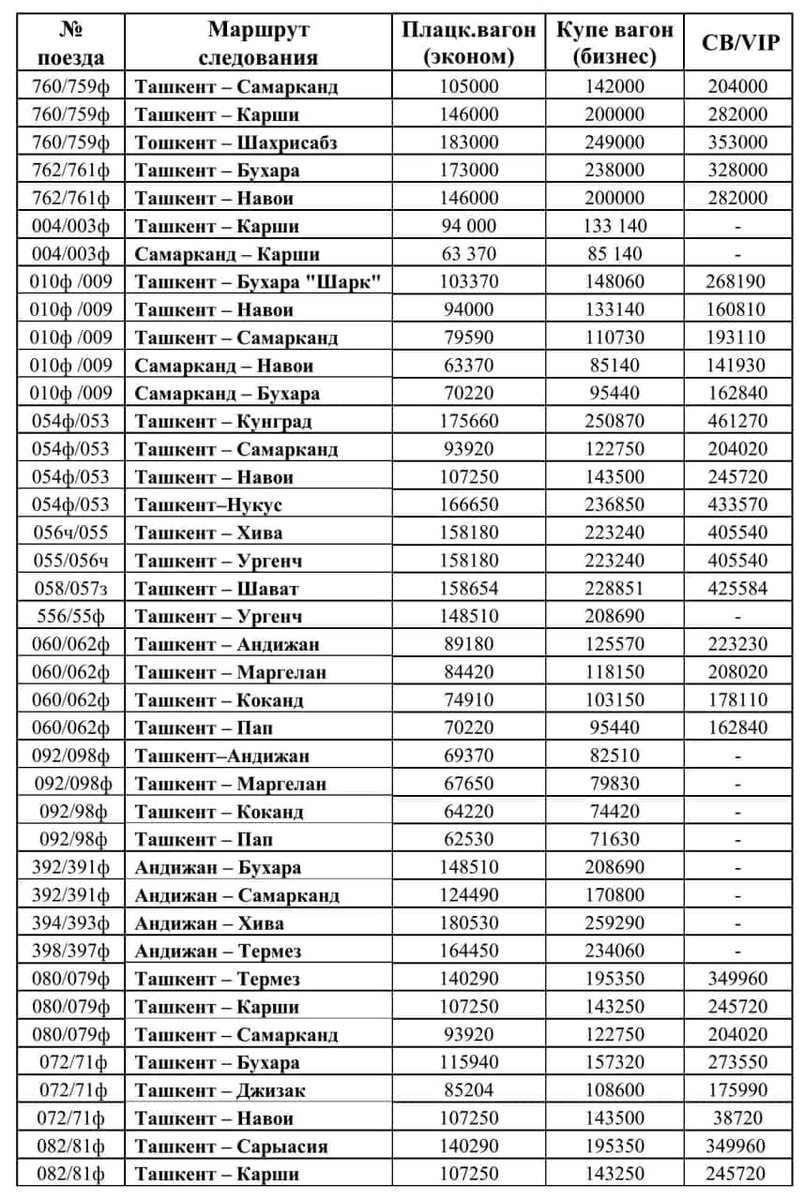 Жд билеты бухара ташкент. График поездов в Узбекистане. Поезд Ташкент - Андижан - Ташкент. Билет на поезд Узбекистан. Ташкент Андижан поезды.