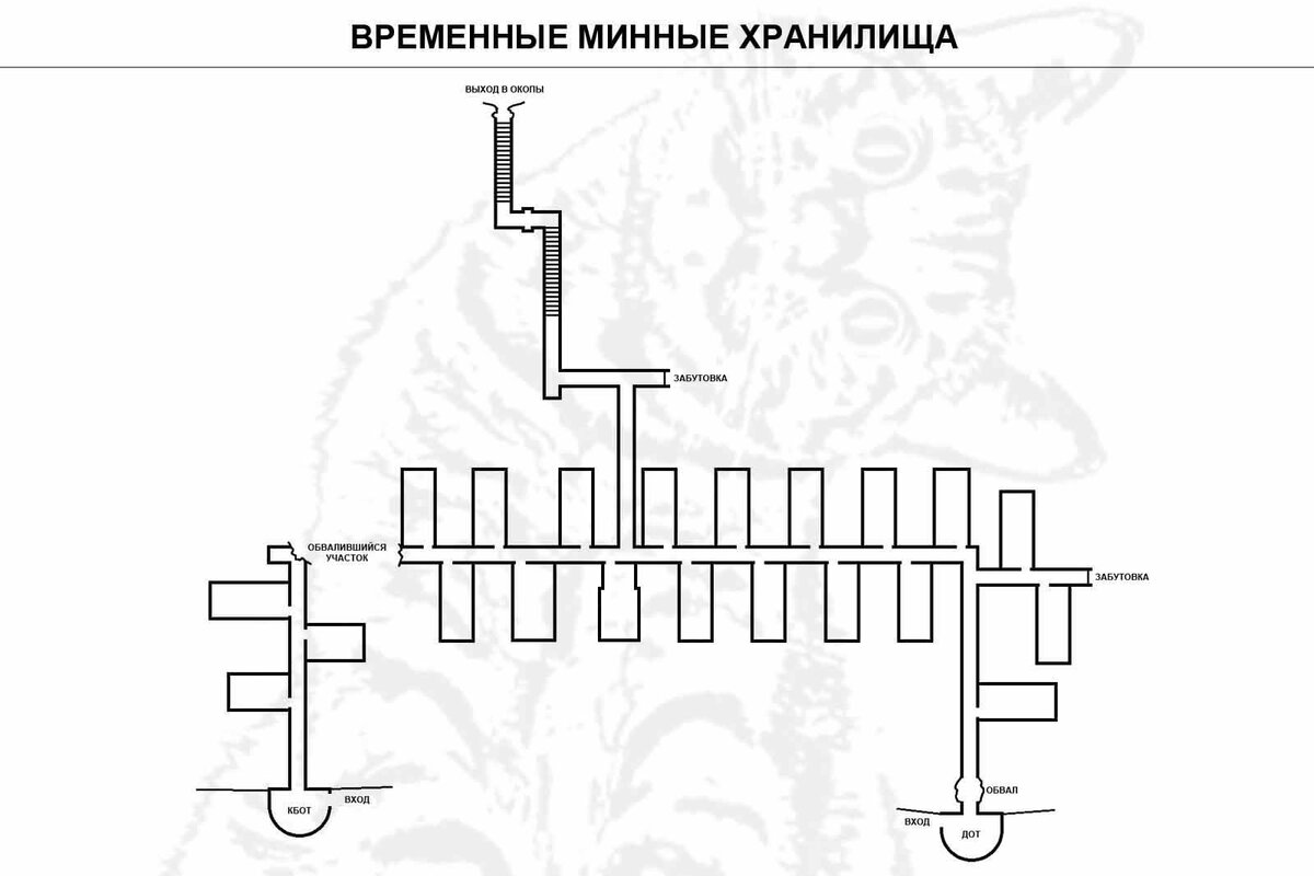 Что осталось от минного хранилища, построенного в скале мыса Спорный во  время ВОВ | Дестрой | Дзен