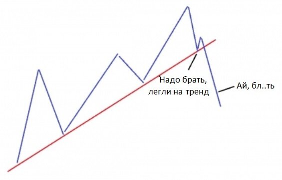 Вот так идёт работа без стоп-лосса.