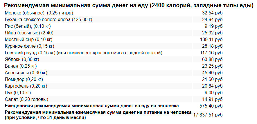 Цены на еду в Таиланде в Рублях, Долларах и в Национальной валюте, западные типы еды