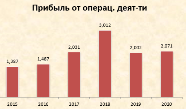 Показатели НЛМК