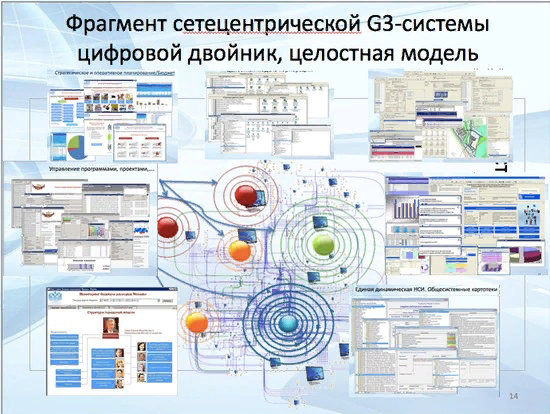 Цифровая трансформация госуправления. Цифровая трансформация в государственном и муниципальном управлении. Цифровое государственное управление. Цифровая трансформация в корпоративном управлении. Цифровая трансформация системы государственного управления.