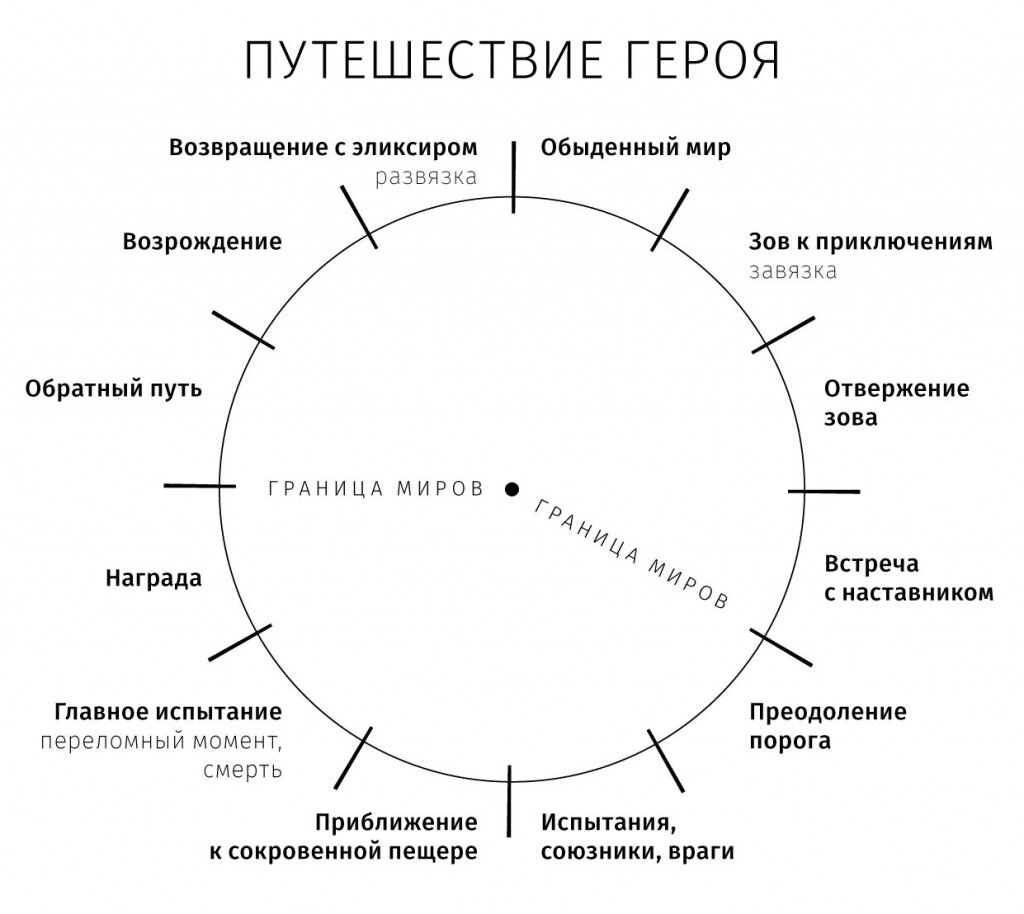 Зачем нам даны кризисы: 12 шагов на пути к переменам | Работа. Карьера.  Призвание | Дзен