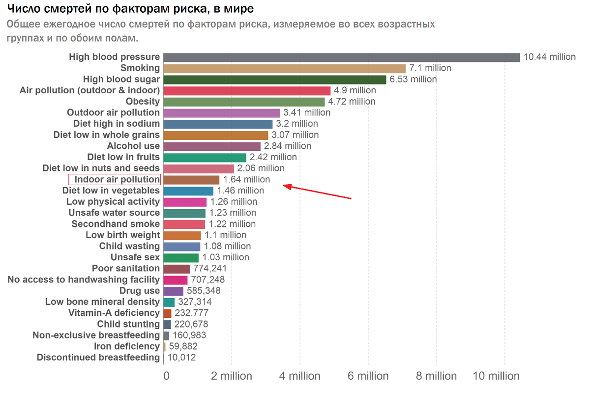 Не стал всё переводить, извиняйте )