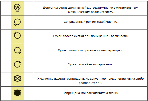 Знаки на этикетках расшифровка – Знаки ухода за одеждой