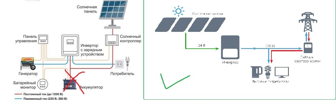 Автономная и сетевая солнечные электростанции 