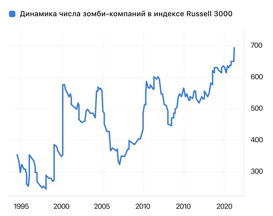 Тинькофф Инвестиции (Академия)
