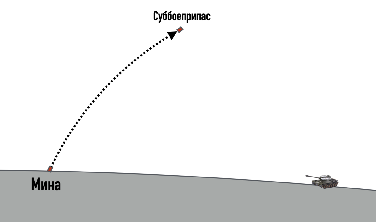 Что такое "прыгающая мина", которую разработали в России и которая способна изменить современную войну