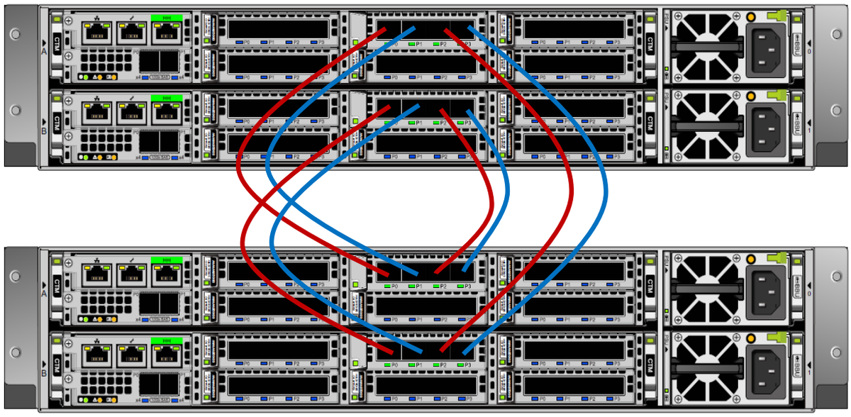 Product Highlights - OceanStor Dorado 6.0.0 OceanStor Dorado …