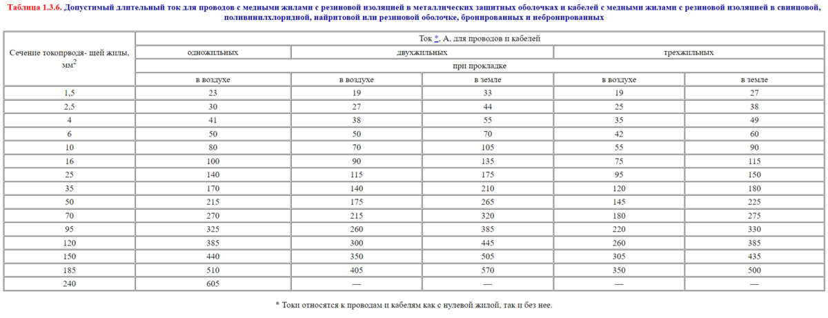 Таблица перевода мощностей