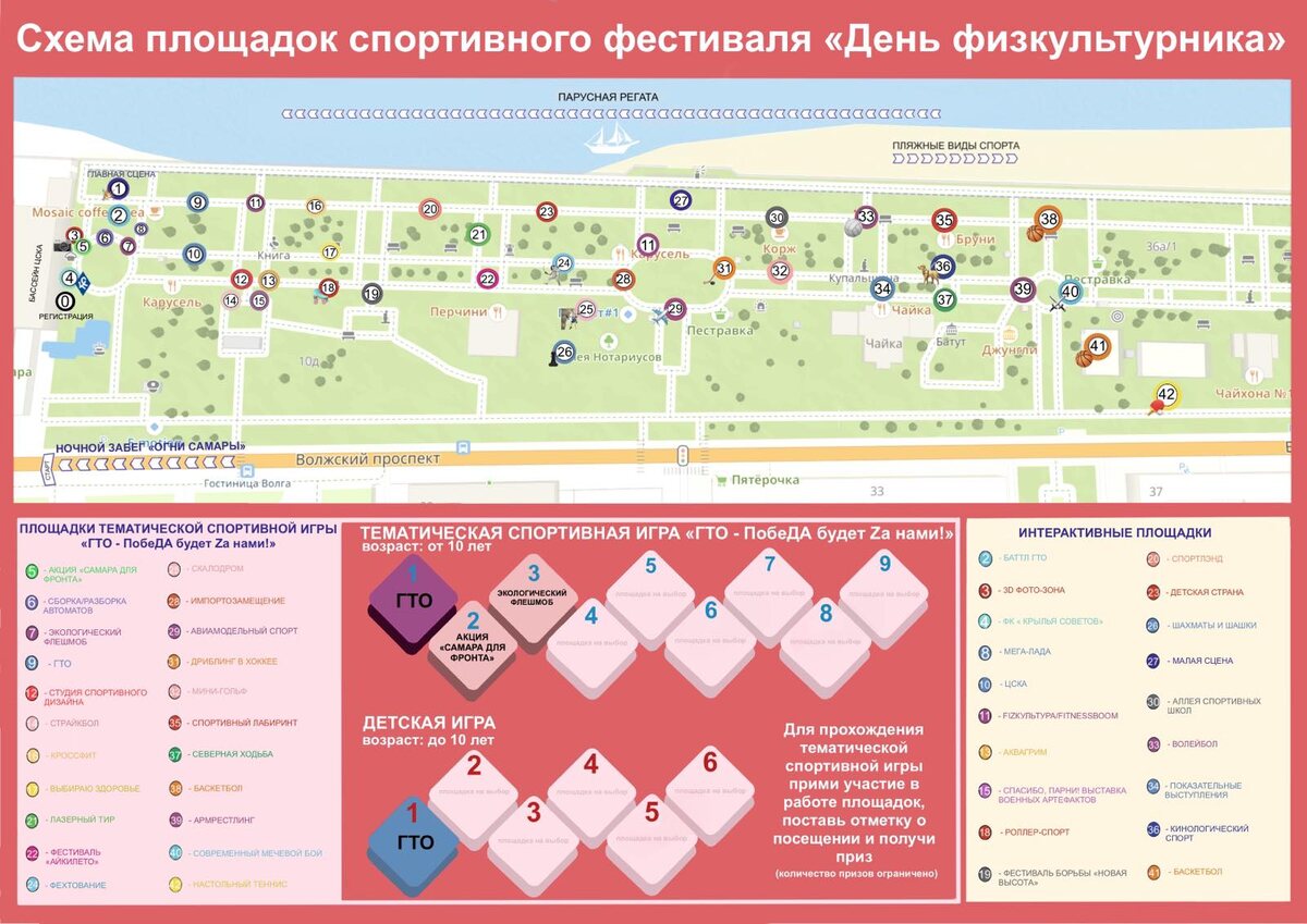 День физкультурника был учрежден Советом Народных Комиссаров СССР в 1939 году с целью популяризации спорта и здорового образа жизни в стране. В этом году праздник приурочен к 100-летию Министерства спорта России, а также Году педагога и наставника. Основные мероприятия, посвященные Дню физкультурника, пройдут в Самаре 12 августа, в субботу, на 2-й очереди набережной реки Волги. Начало мероприятий в 16:00.
Администрация городского округа Самара совместно с региональным министерством спорта выставят аллею спортивных школ и организаций, где представители учреждений расскажут о достижениях своих воспитанников. Спортсмены филиала ЦСКА проведут показательные выступления по культивируемым видам спорта и организуют работу тематической выставки по парашютному спорту. В пляжной зоне набережной пройдут бесплатные занятия по различным видам спорта. Жители и гости Самары смогут помериться силами в открытых турнирах, поучаствовать в мастер-классах, сфотографироваться в 3D-фотозонах. Масштабно пройдет фестиваль борьбы «Новая высота», фестиваль единоборств «Айкилето», а также Всероссийские соревнования по баскетболу 3х3 «Оранжевый мяч».
На центральной сцене у бассейна ЦСКА пройдут выступления спортивных клубов и федераций, профессиональных вокально-инструментальных и танцевальных коллективов. В 16:00 на медиа экранах сцены начнется онлайн-трансляция матча Российской Премьер-Лиги между столичным «Локомотивом» и самарскими «Крыльями Советов».
С 17:00 будут организованы интерактивные площадки, спортигра «Готов к труду и обороне – ПобеДА будет Za нами!», акции «Сто лет в движении», «Спасибо, парни!» по заполнению тематических открыток, «Самара для фронта» по плетению маскировочных сетей в поддержку солдат-участников СВО, начнет работать выставка военных артефактов и пройдут мастер-классы по сборке и разборке автоматов АК-74. Желающие смогут протестировать свой организм и получить консультации специалиста по здоровому образу жизни. Самых юных гостей праздника будут ждать прыжковые батуты и детские спортивные площадки. Всех поклонников здорового образа жизни приглашают внести свой вклад в защиту экологии и принять участие в тематическом флешмобе «100 лет Минспорту России», собрав картину из пластмассовых крышек.
Региональный оператор ВФСК «Готов к труду и обороне» организует работу информационно-методического центра, где каждый сможет зарегистрироваться в электронной базе комплекса ГТО и выполнить нормативы в тестовом режиме. В 18:15 у главной сцены будет дан старт турниру «ГТО баттл», в котором примут участие три команды: профессиональные спортсмены, активные поклонники здорового образа жизни и фитнес-тренеры.
Финальным спортивным мероприятием Дня физкультурника станет легкоатлетический ночной забег «Огни Самары», который объединит участников на дистанциях: 600 и 1586 метров, 5 и 10 километров.
Инструкторы Регионального отделения ДОСААФ России Самарской области проведут мастер-классы по сборке и разборке автоматов АК-74 на интерактивной площадке №6. Площадка расположена недалеко от главной сцены, у комплекса фонтанов, и будет работать с 17.00 до 21.00. 
Рядом, в пешей доступности, также с 17.00 до 21.00, на площадке №15 будет работать Выставка военных артефактов, подготовленная Региональным отделением ДОСААФ России Самарской области совместно с филиалом ФГУ Министерства обороны Российской Федерации «ЦСК ВВС».
