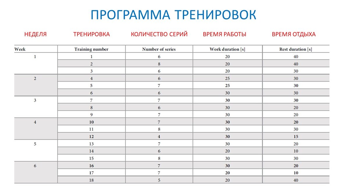 Прыжки VS Ускорения. Сравнение эффектов для выносливости | Василий Волков |  Дзен