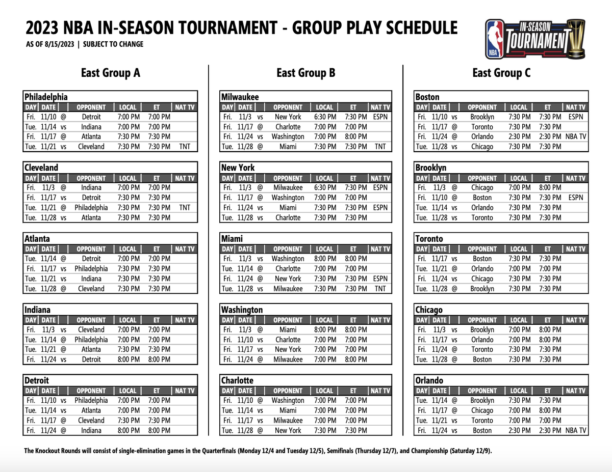 Внутрисезонный турнир НБА. NBA Groups. Матчи нба расписание 2023