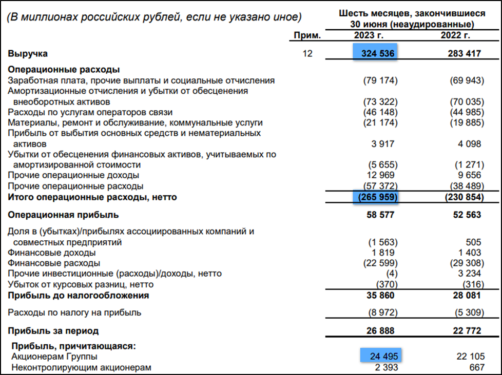 Отчет за 1 полугодие 2023 года. Отчет за 1 полугодие 2023 года. Отчет за 1 полугодие 2023 года. Отчет за 1 полугодие 2023 года. Отчет за 1 полугодие 2023 года.