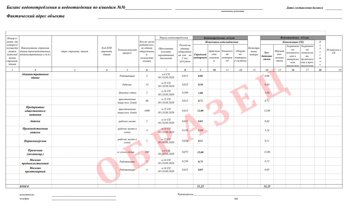 Образец Баланса Водопотребления И Водоотведения | Центр.