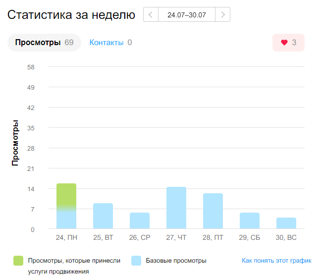 Почему на Авито не открываются новые объявления о продаже?