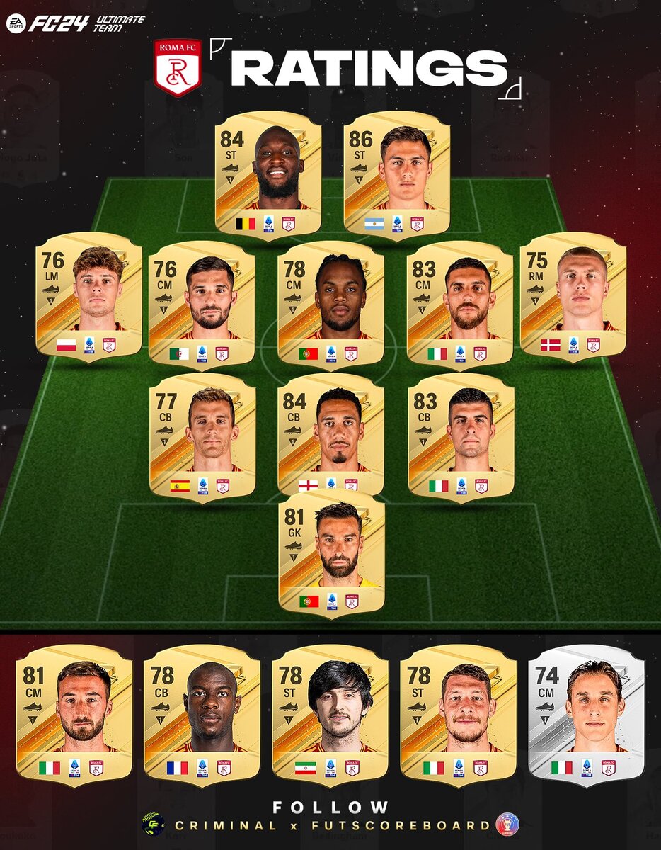 Карточка месси в фифа 24. Фифа 24. Рейтинг игроков ea fc 24. Карточка месси в фифа 24. Карты фифа 24.