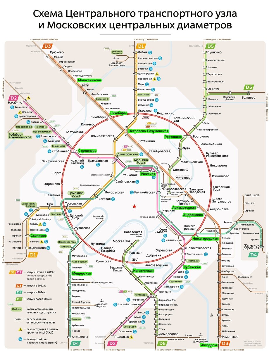 На официальном сайте mcd.mosmetro.ru указано, что МЦД-5 дойдет до ...