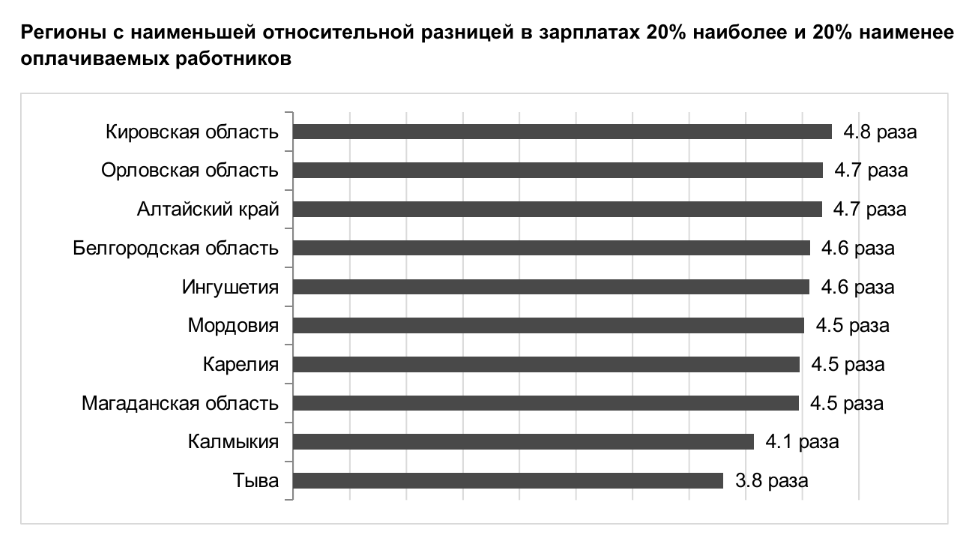 Диаграмма: FinExpertiza