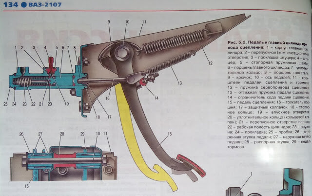 Ремонт и замена главного цилиндра сцепления ВАЗ 2107 своими руками